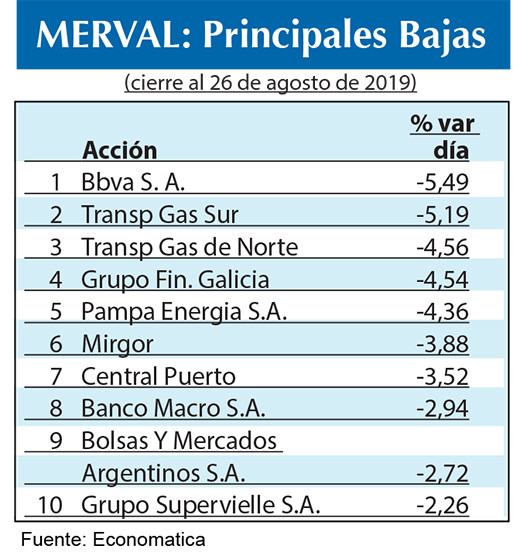 Bolsa argentina 2019