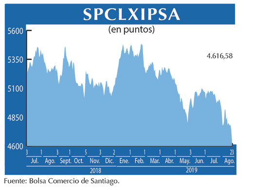 IPSA