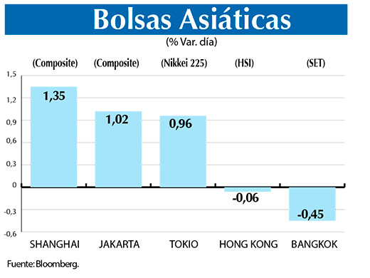 Bolsas Asiaticas