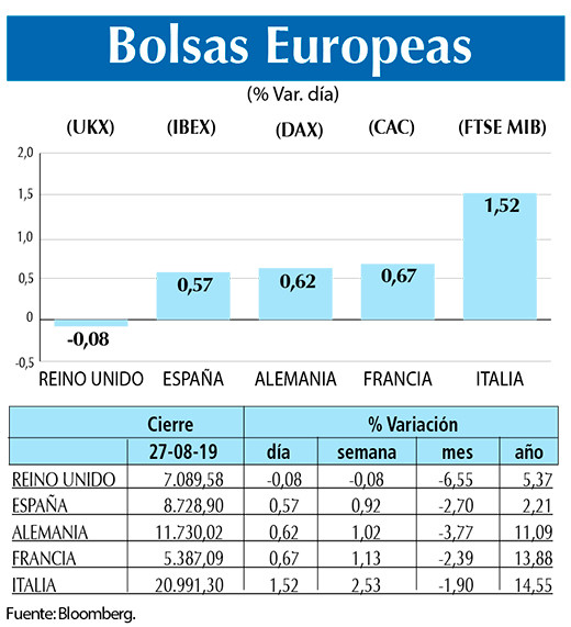 Bolsas Europeas