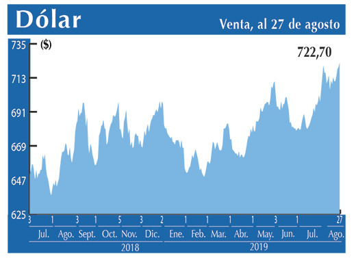 Dolar Interbancario