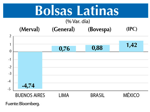 Bolsas Latinas