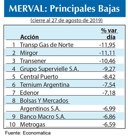 Bolsa argentina 27