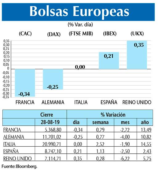 Bolsas Europeas
