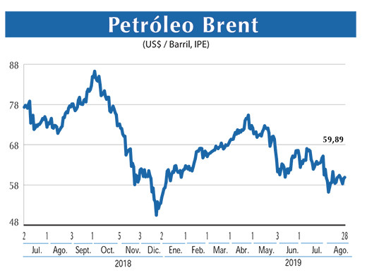 Petroleo Brent