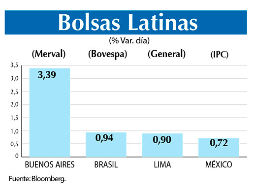 Bolsas Latinas