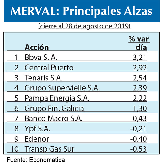 Bolsa argentina 2019