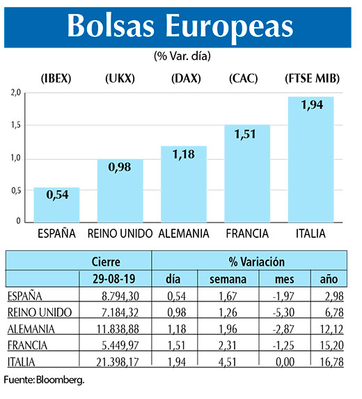 Bolsas Europeas