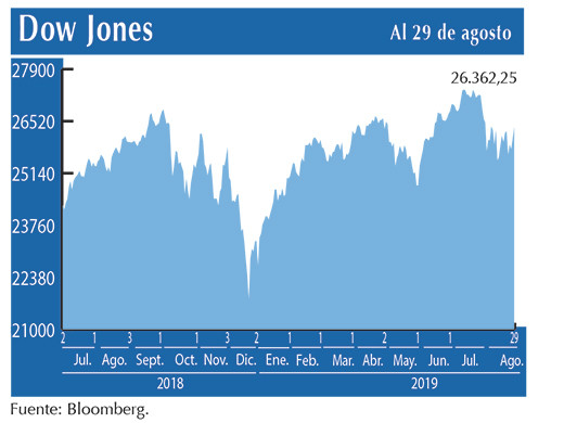 Dow Jones