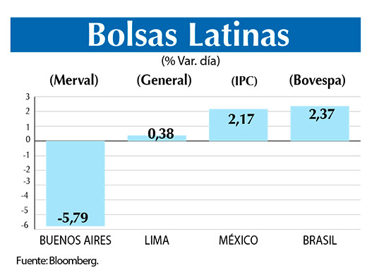 Bolsas Latinas