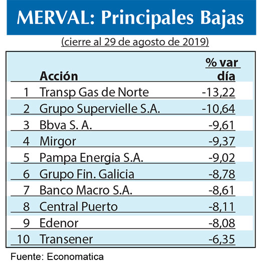 Bolsa argentina 2019