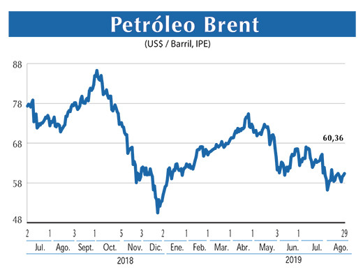 Petroleo Brent