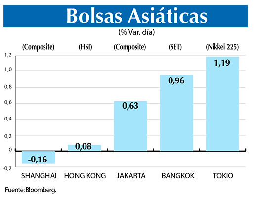 Bolsas Asiaticas