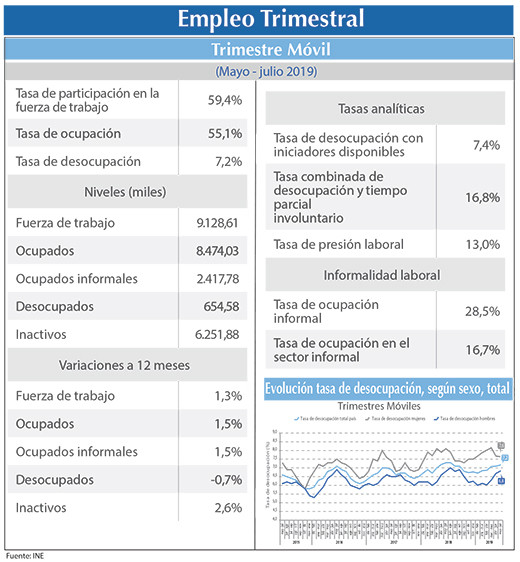 EMPLEO INE M J J