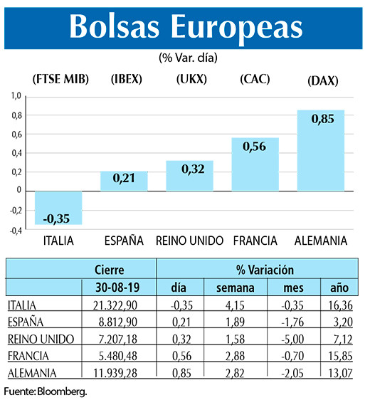 Bolsas Europeas