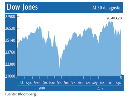 Dow Jones