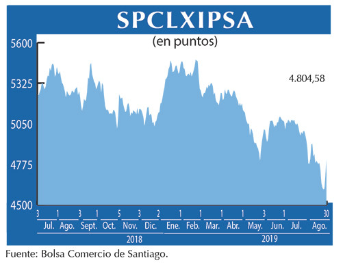 IPSA
