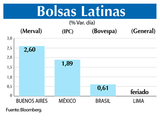 Bolsas Latinas