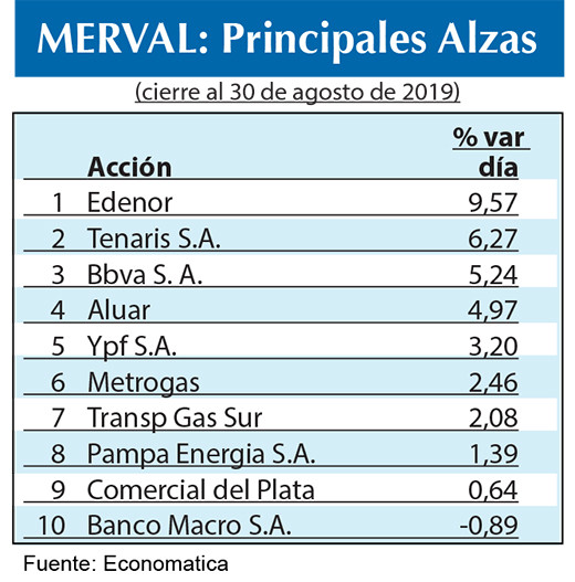 Bolsa argentina 2019
