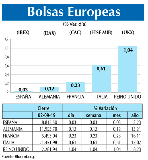 Bolsas Europeas