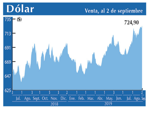 Dolar Interbancario