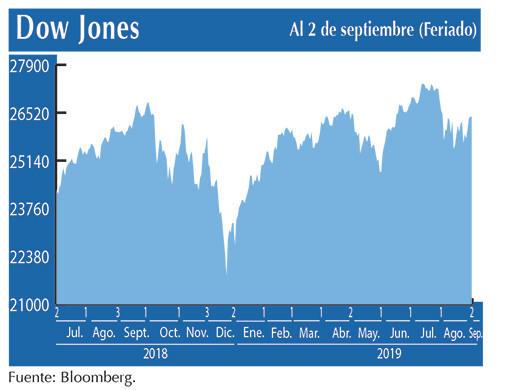 Dow Jones