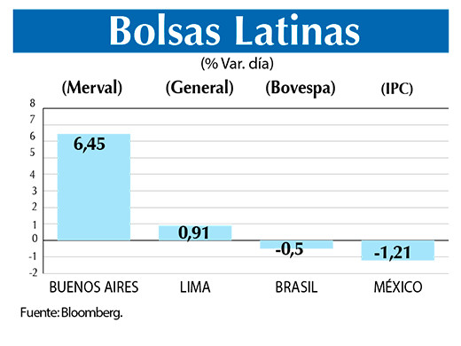 Bolsas Latinas