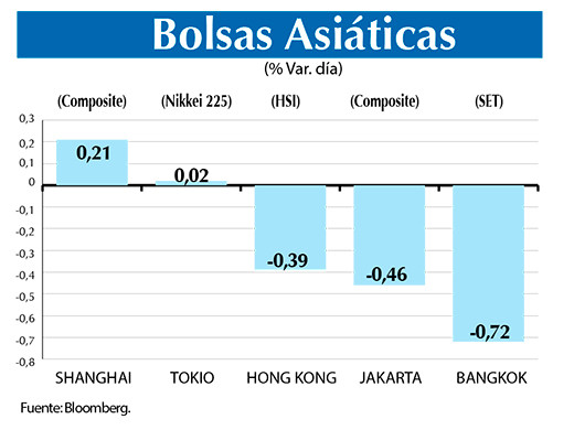 Bolsas Asiaticas