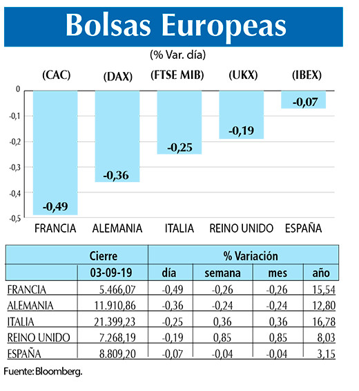 Bolsas Europeas