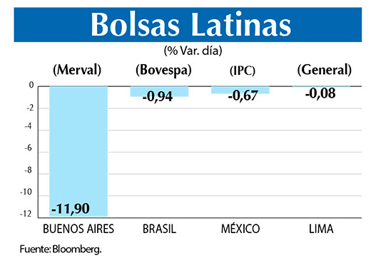 Bolsas Latinas