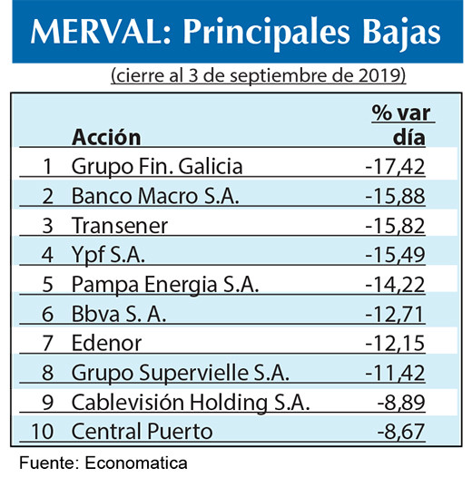 Bolsa argentina 2019