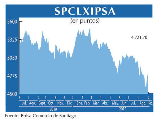 IPSA
