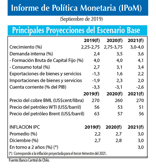 IPoM sept