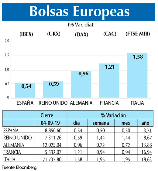 Bolsas Europeas
