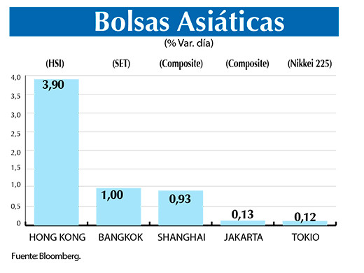 Bolsas Asiaticas