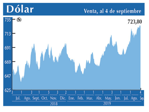 Dolar Interbancario