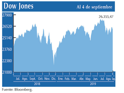 Dow Jones