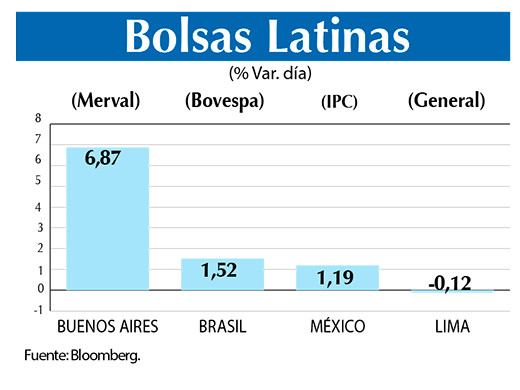 Bolsas Latinas