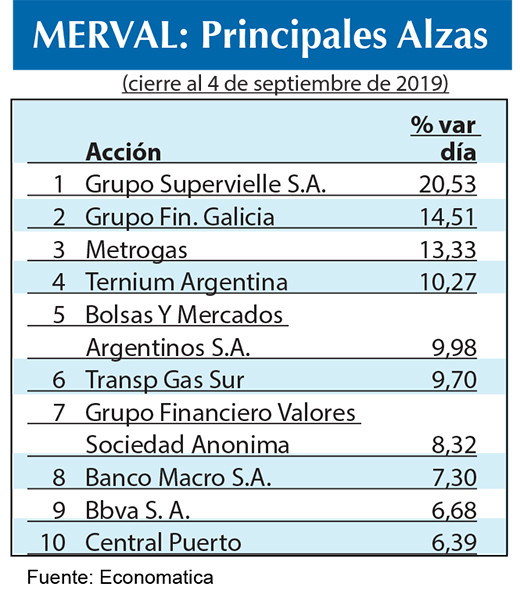 Bolsa argentina 2019