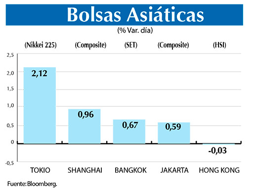 Bolsas Asiaticas