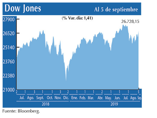 Dow Jones