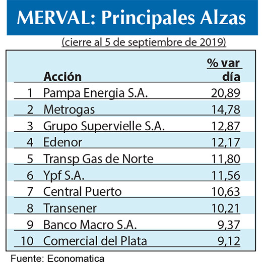 Bolsa argentina 2019