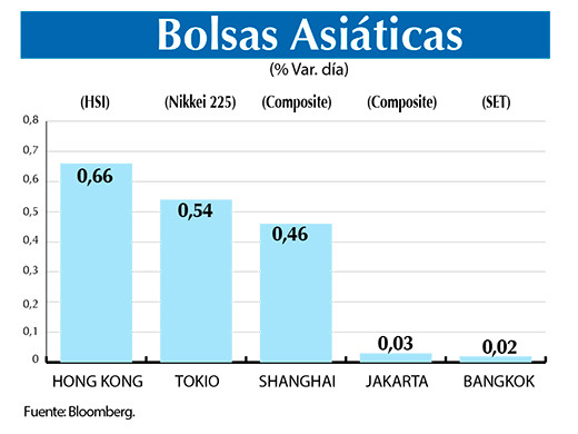 Bolsas Asiaticas