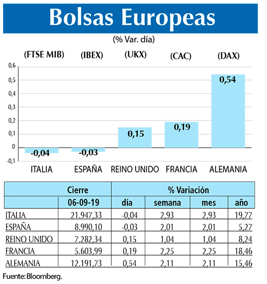 Bolsas Europeas