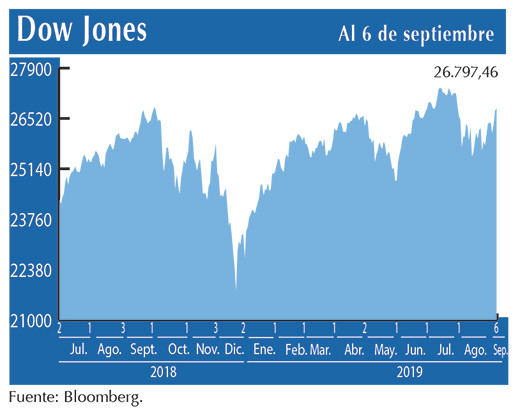 Dow Jones