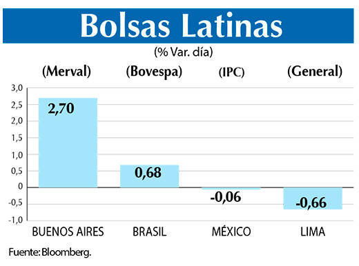 Bolsas Latinas