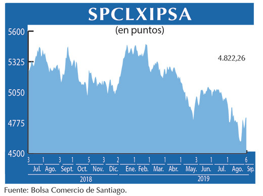 IPSA