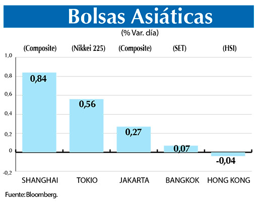 Bolsas Asiaticas