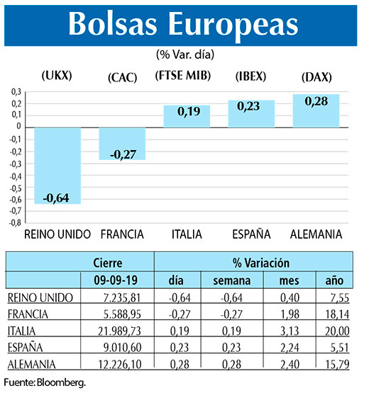 Bolsas Europeas