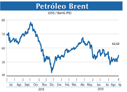Petroleo Brent